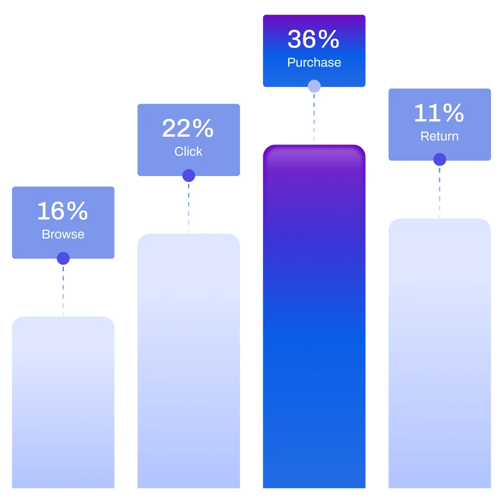 Customer Data and Analytics