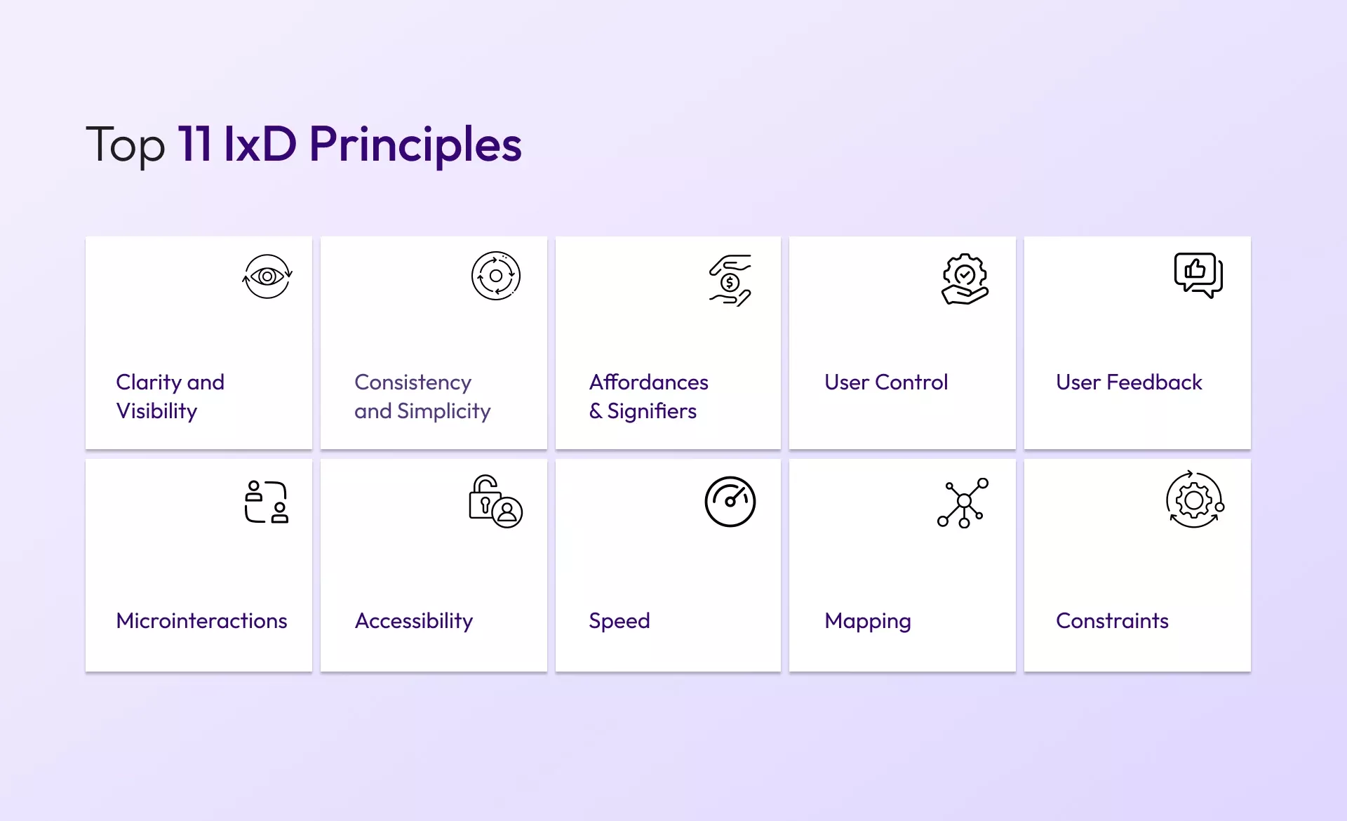 Top 10 Interaction Design Principles