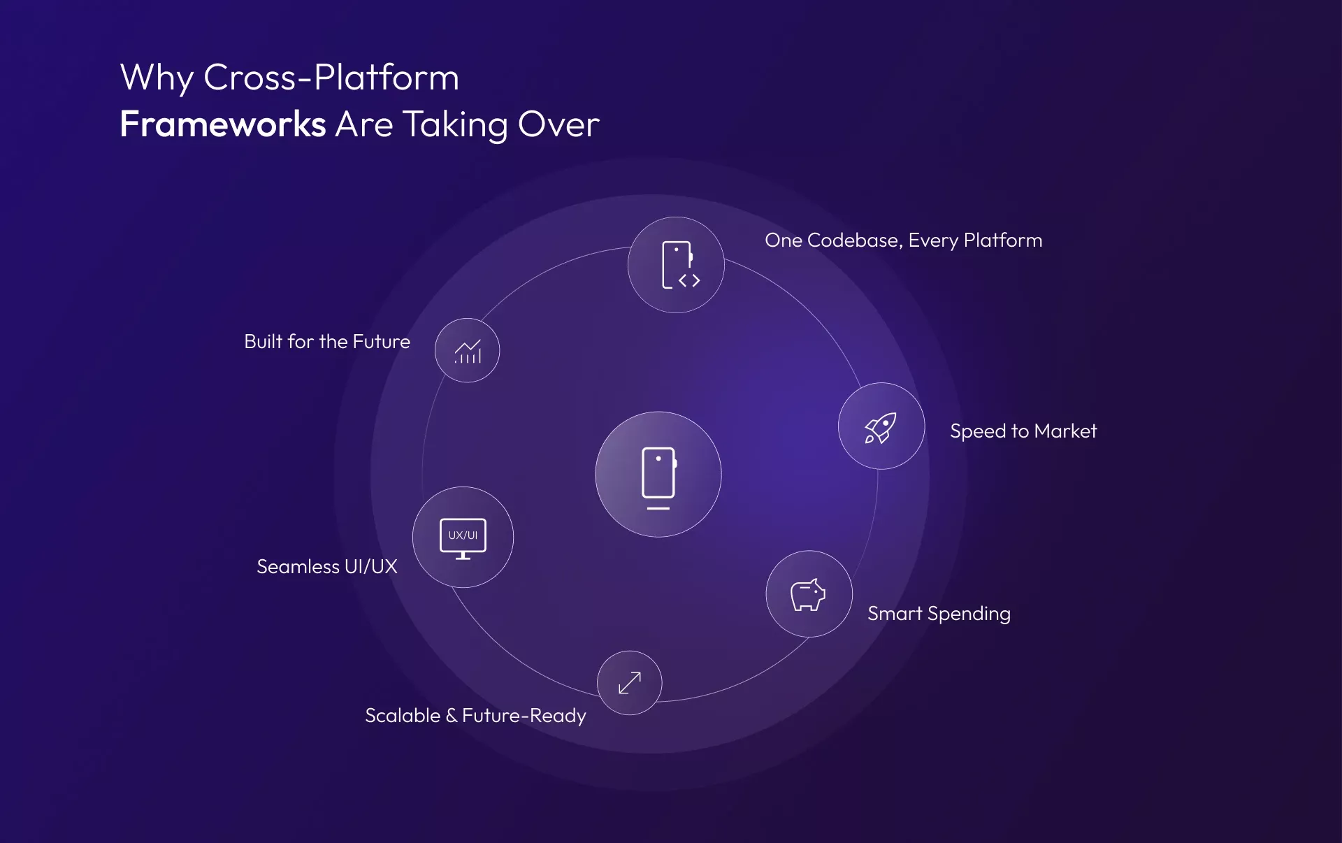 Popularity of Cross Platform Mobile App Development Frameworks