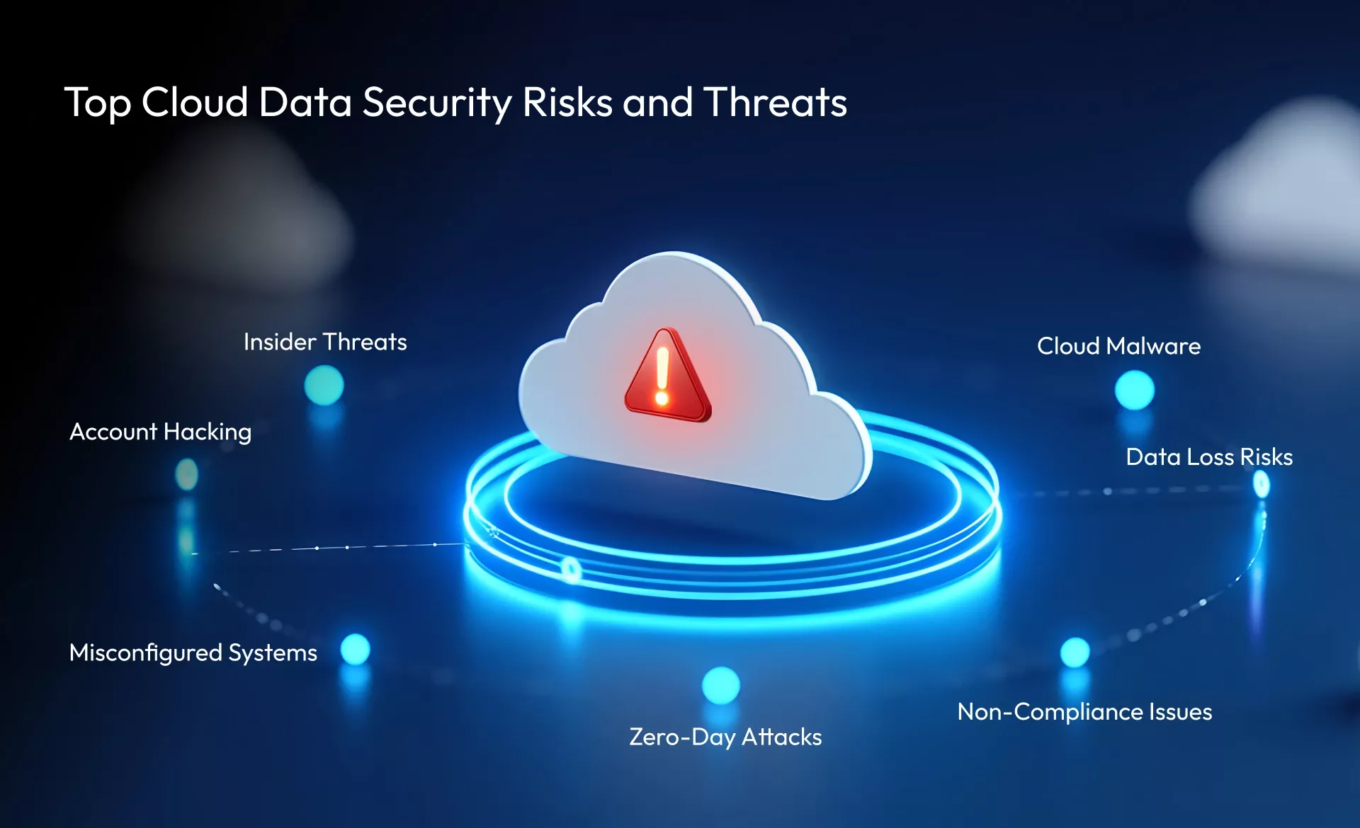 Cloud Data Security Risks