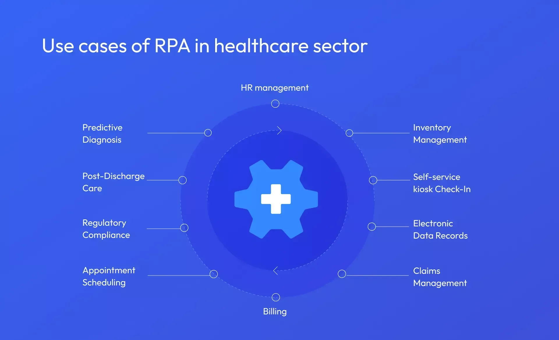 RPA use cases in Healthcare