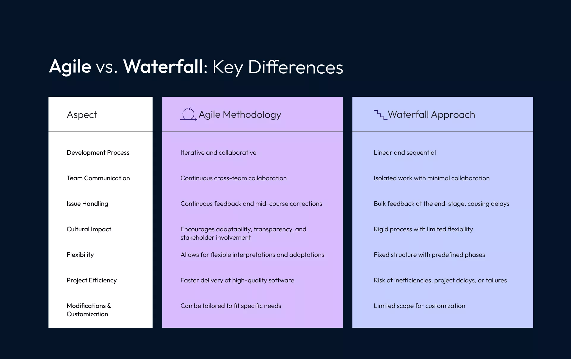 Agile vs. Waterfall Key Differences