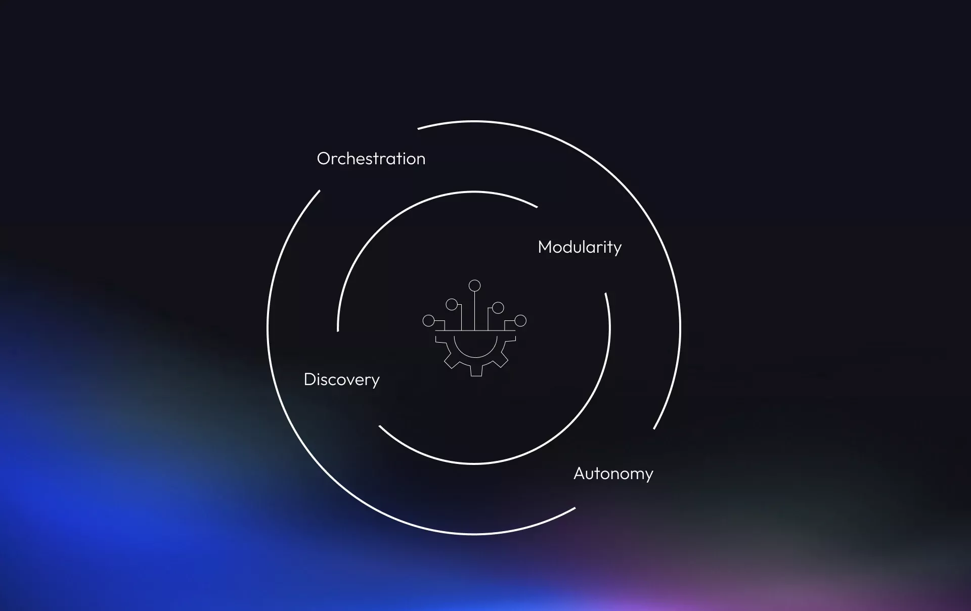 Custom Enterprise Application Development