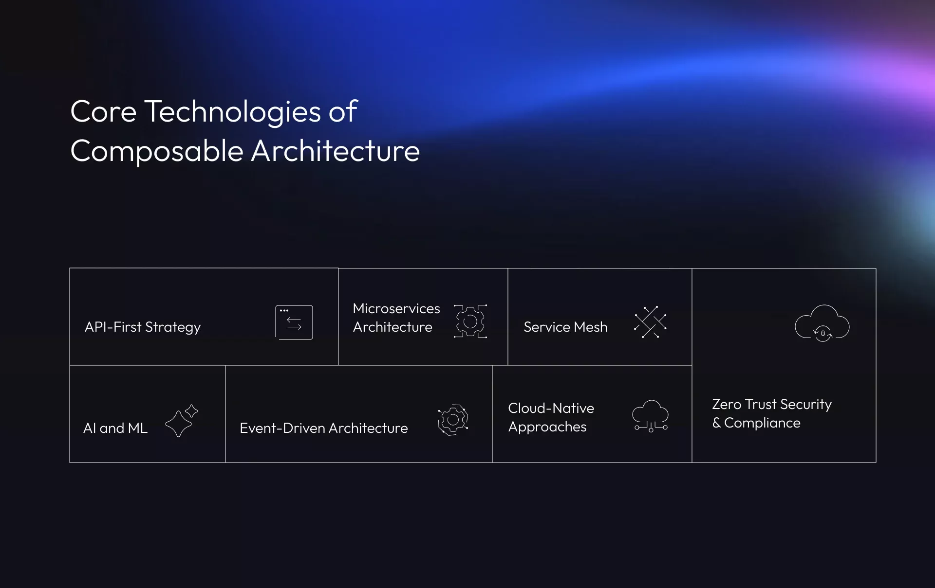 Technologies of a Composable Enterprise Application Architecture