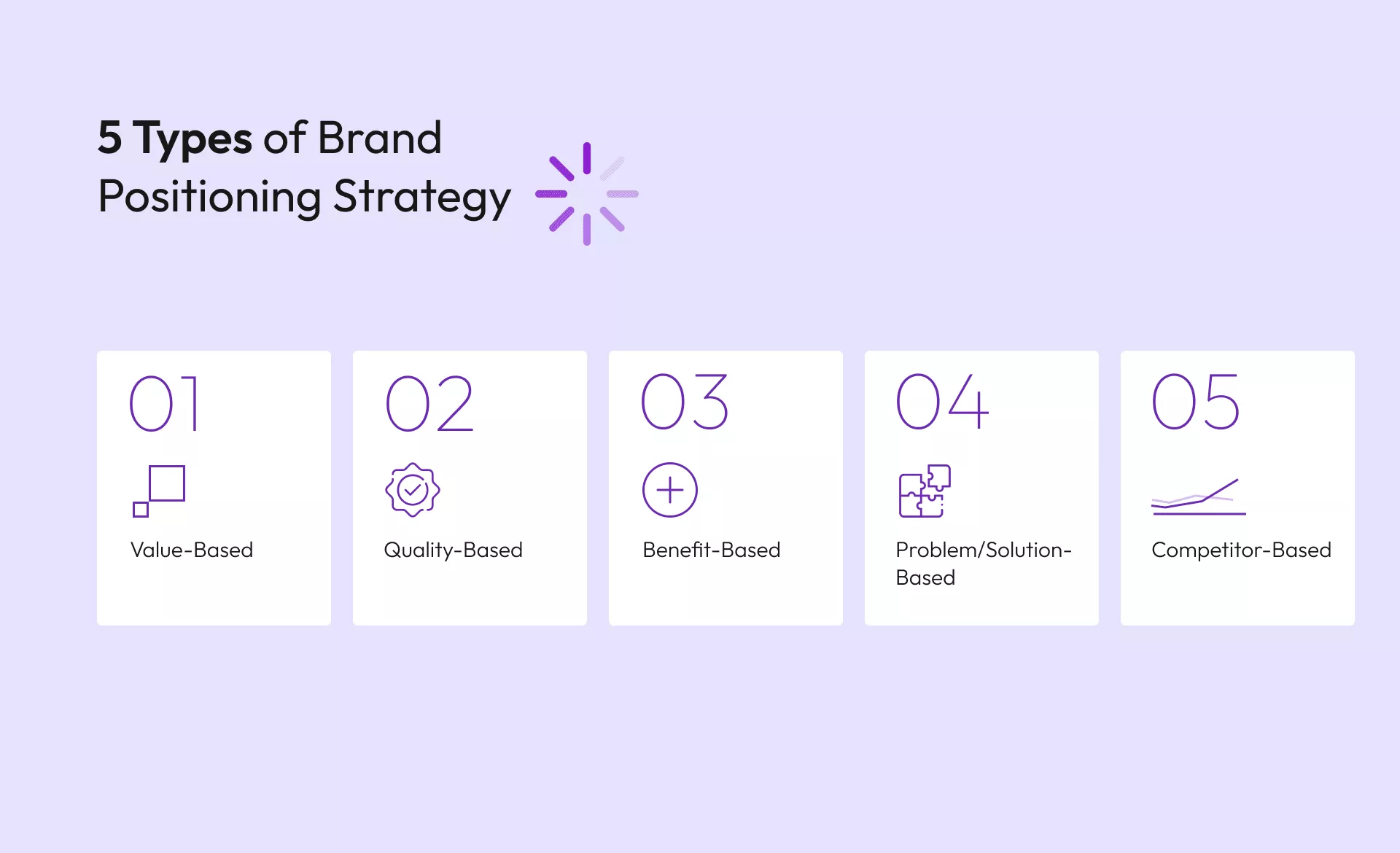 Types of Brand Positioning Strategy