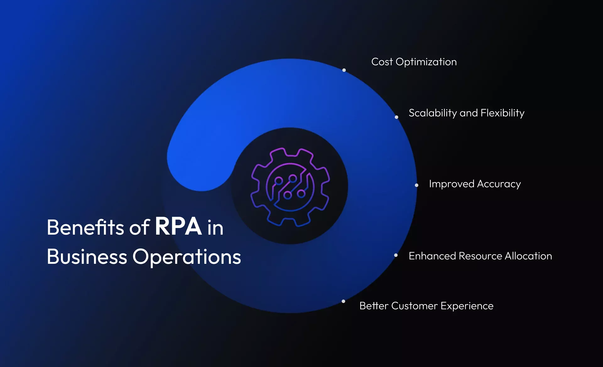 Benefits of RPA in Business