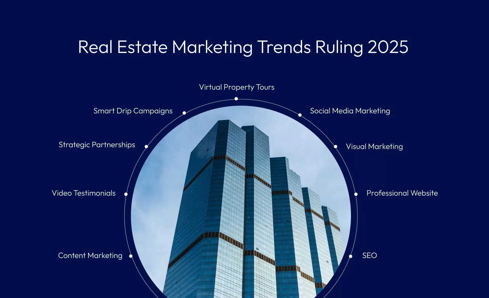 Real Estate Marketing Trends in 2025