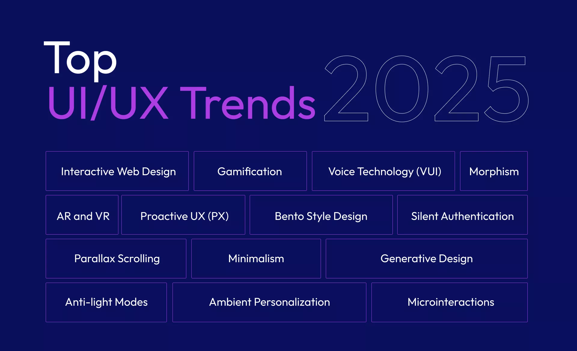 Top UIUX Trends 2025