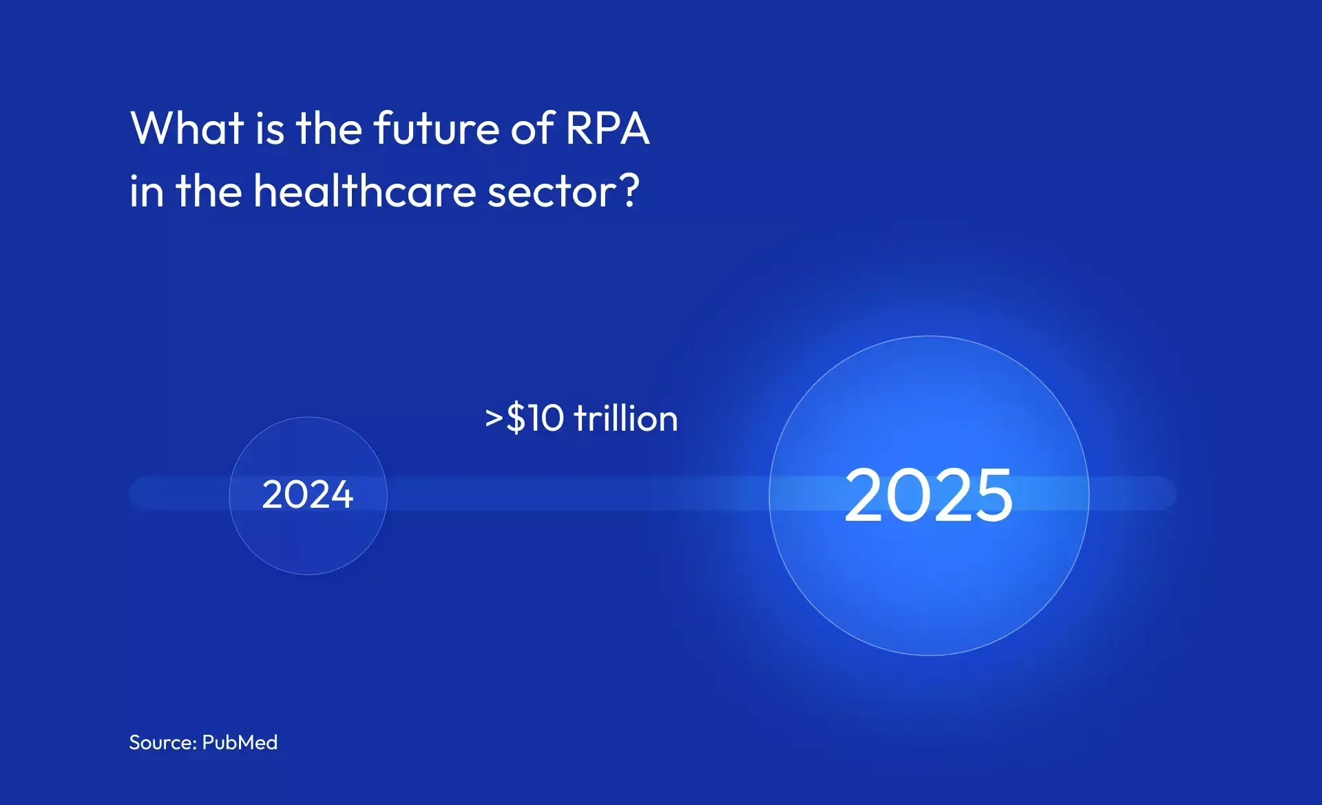 Future of RPA in healthcare