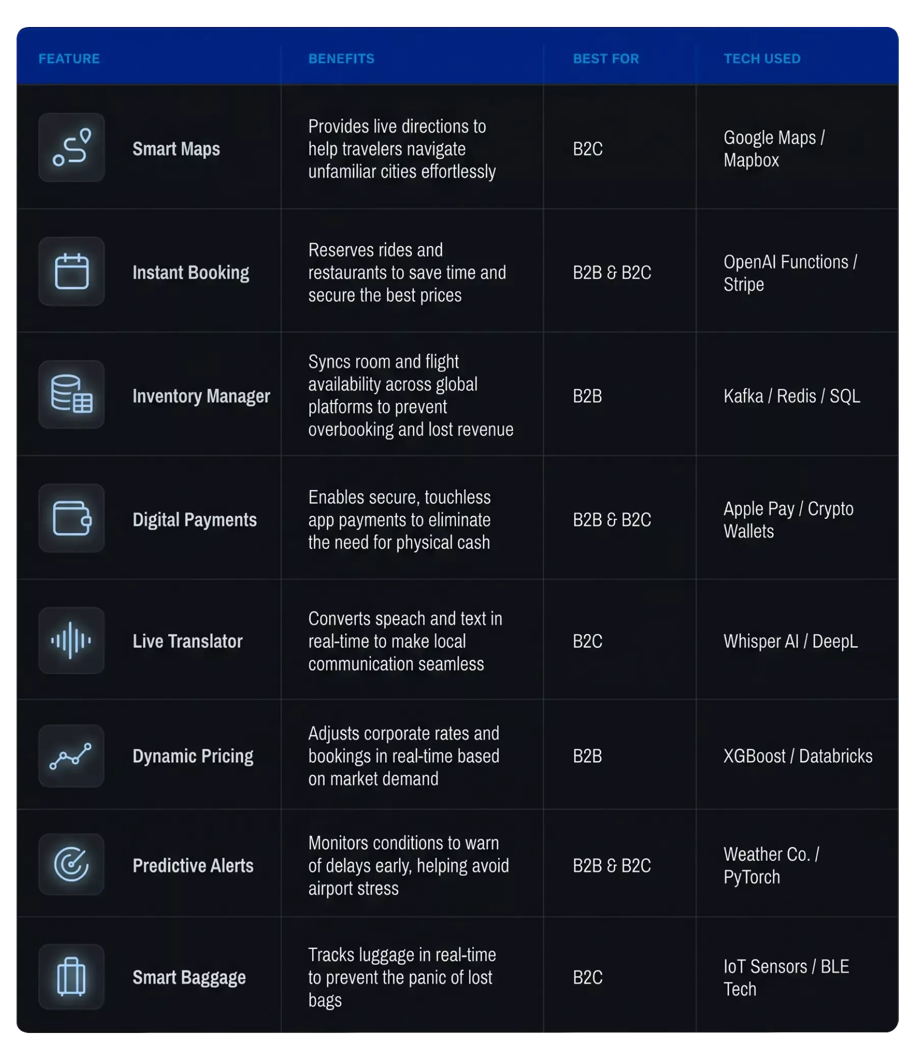 Travel_tech