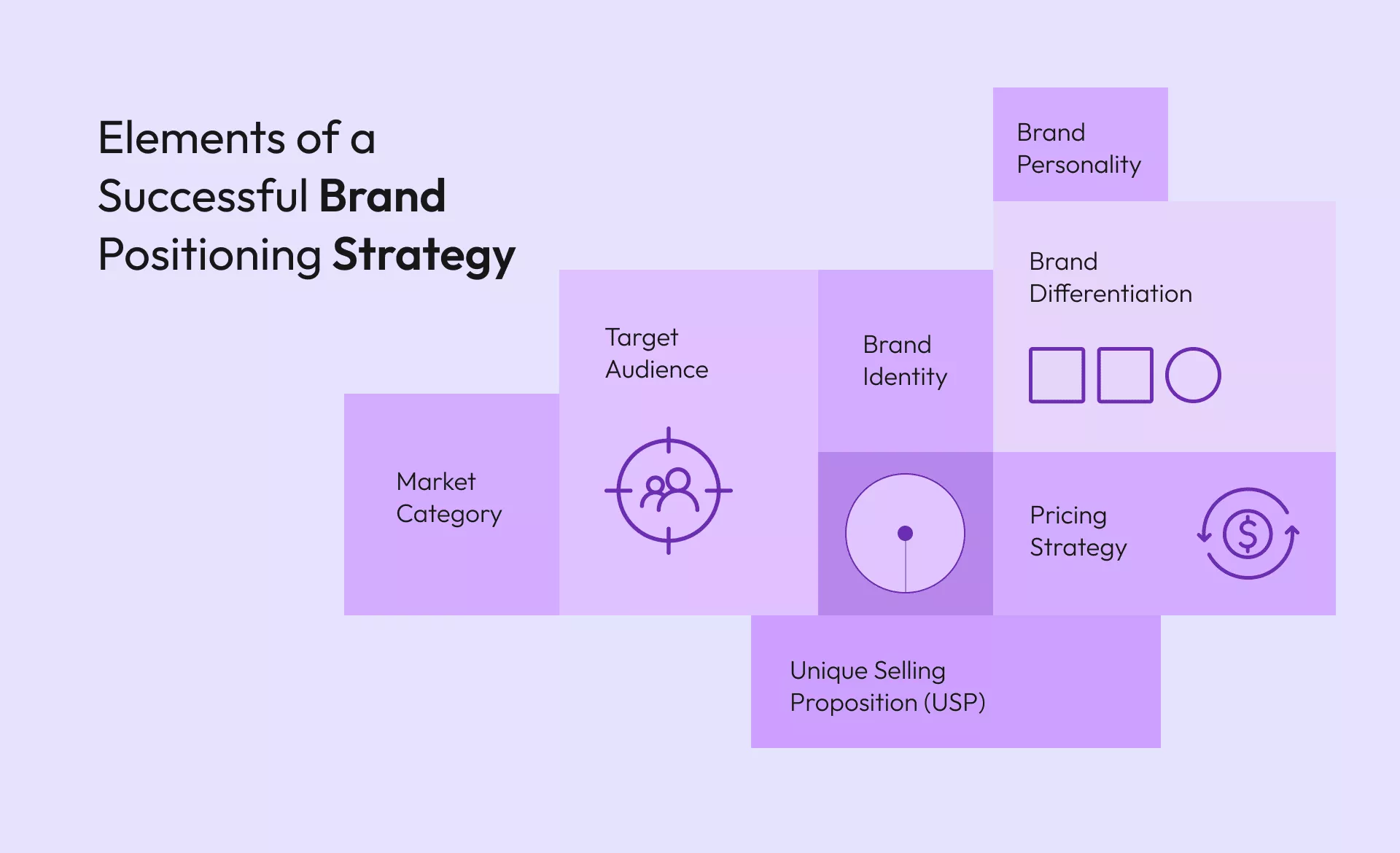 Elements of Successful Brand Positioning Strategy