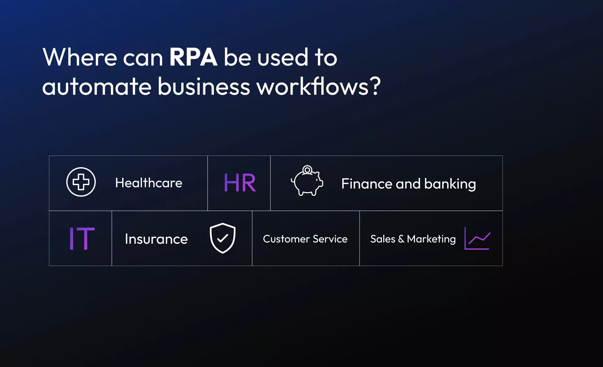 RPA Implementation Across Industries