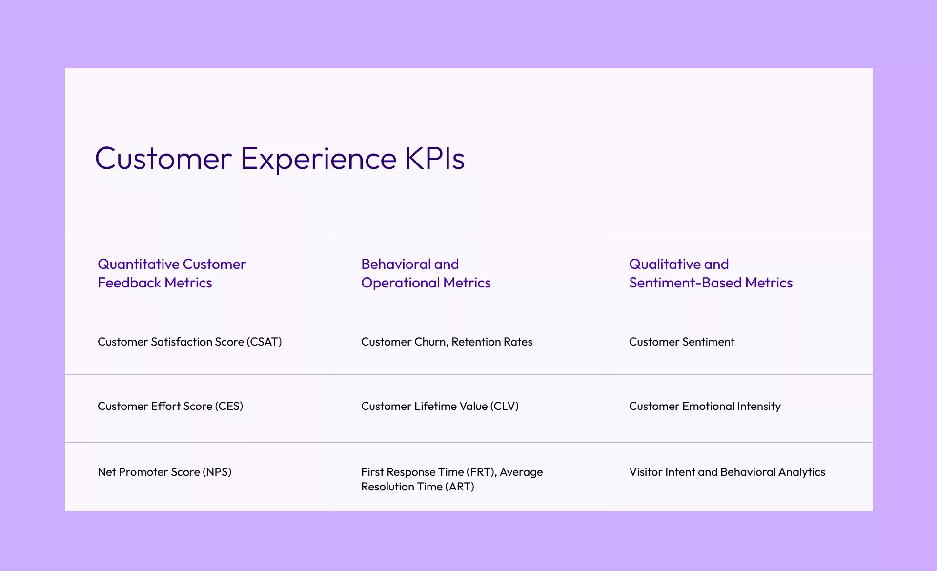 Customer Experience Metrics KPIs 