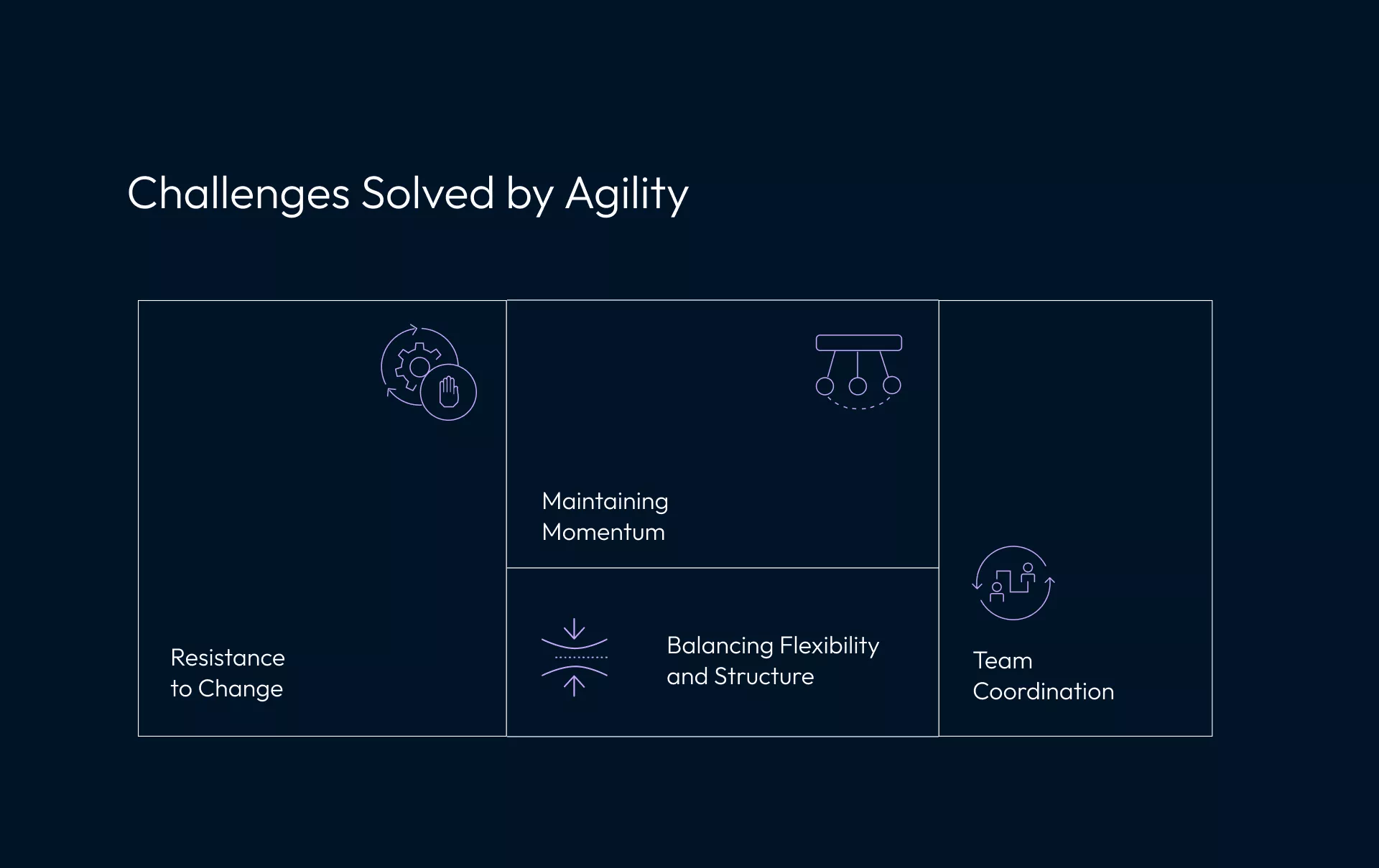 Challenges Agility Solved